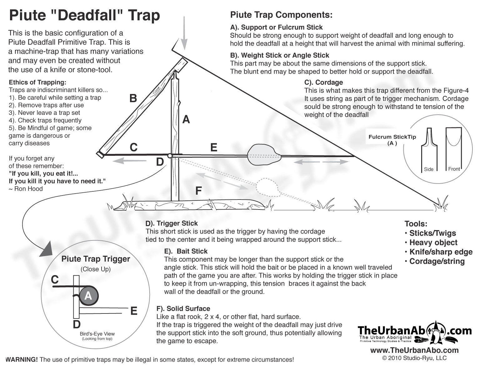 Piute Trap diagram